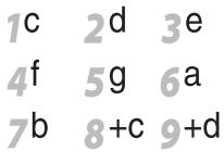ERICSSON DIALOG 4225 VISION - To enter notes - 1
