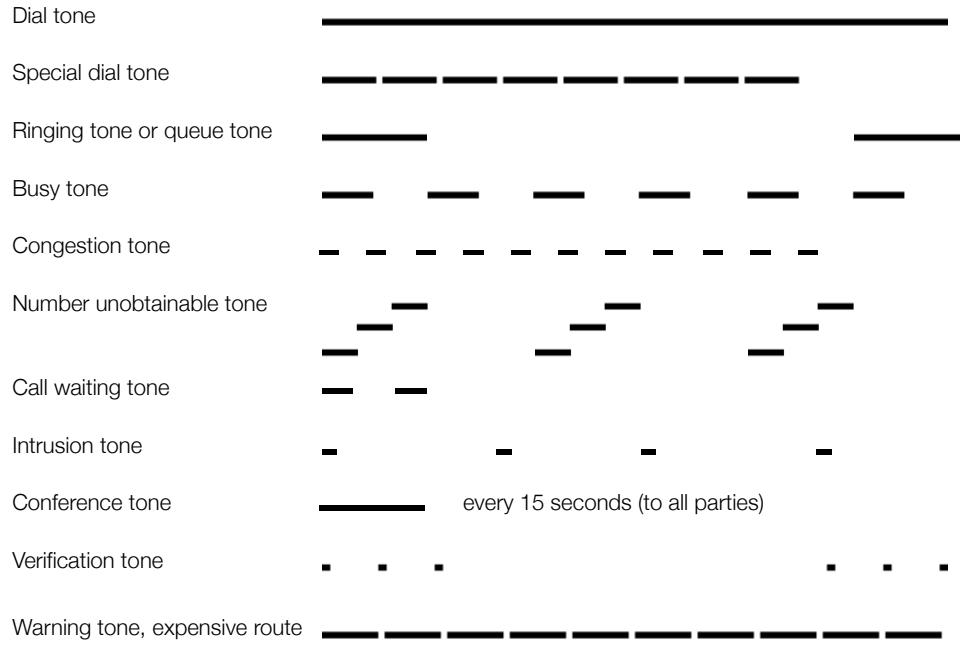 ERICSSON DIALOG 4225 VISION - Tone characteristics - 1