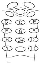 ERICSSON R310S - To set the message signal - 1