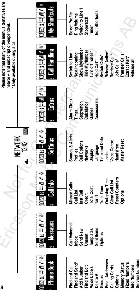 ERICSSON R310S - To turn the help texts on or off - 1