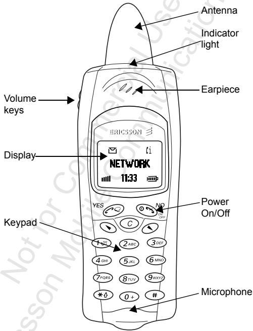 ERICSSON R310S - Phone for Use - 1