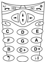 ERICSSON R320S - Specific Ring Signals for Personal Calls - 2