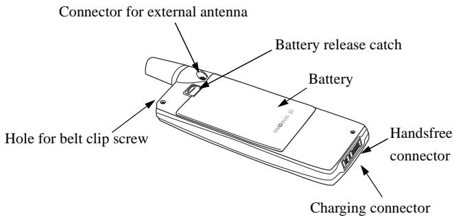 ERICSSON R320S - Overview - 2