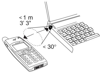 ERICSSON R320S - Connecting to the PC Using the Built-in Infrared Eye - 1
