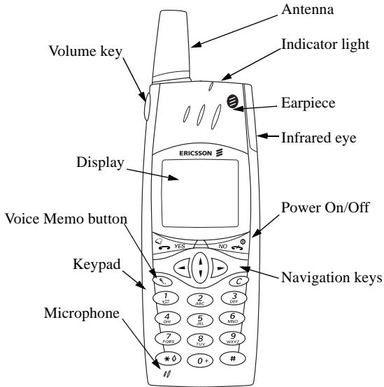 ERICSSON R320S - Overview - 1
