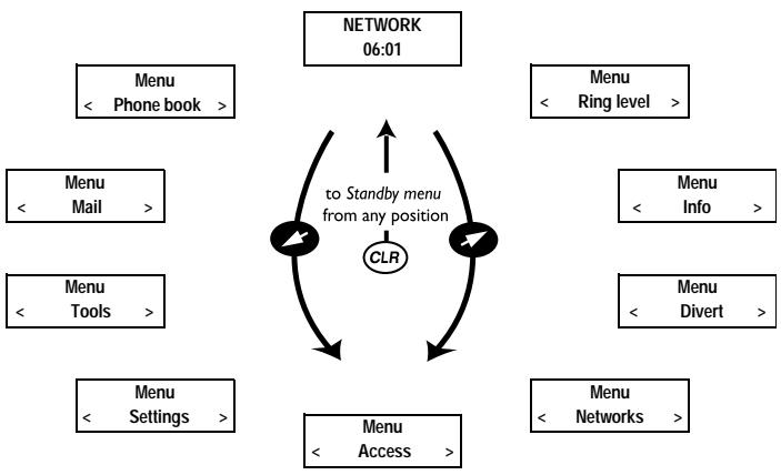 ERICSSON T10S - Display Text and Symbols - 1