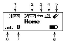 ERICSSON T18D - Phone Display Icons - 1