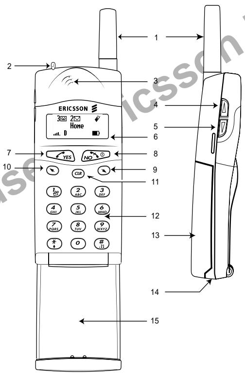 ERICSSON T18D - Features - 1