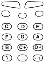 ERICSSON T20S - To choose a ring signal - 1