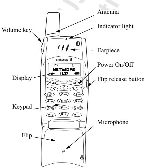 ERICSSON T28S - Overview - 1