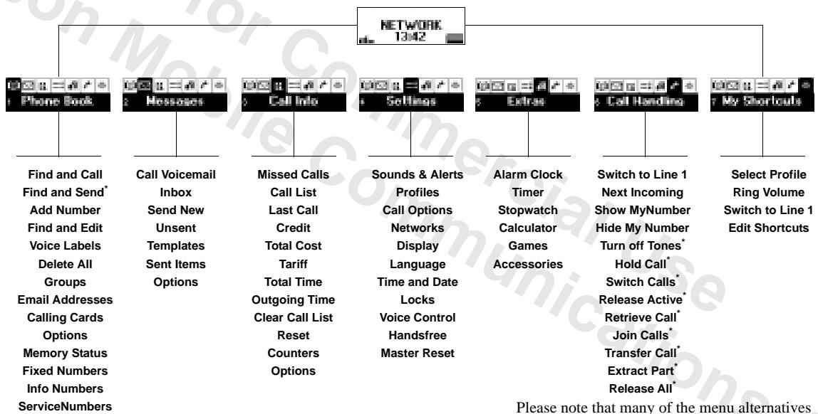 ERICSSON T28S - To turn the help texts on or off - 2