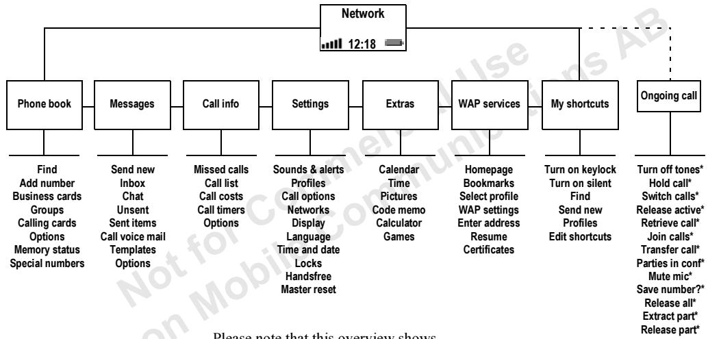 ERICSSON T66 - To change the position of the shortcut item. - 1
