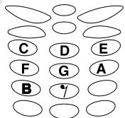 ERICSSON T66 - To edit or compose a ring signal - 1
