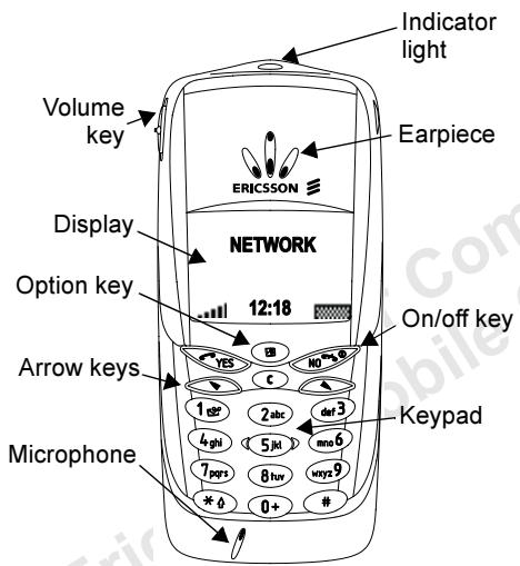 ERICSSON T66 - Getting Started - 1