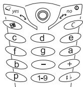 ERICSSON T68 - To compose a ring signal or melody - 1