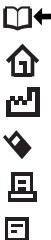 ERICSSON T68 - Icon Description - 3