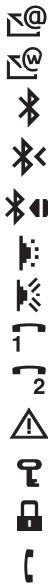 ERICSSON T68 - Icon Description - 1