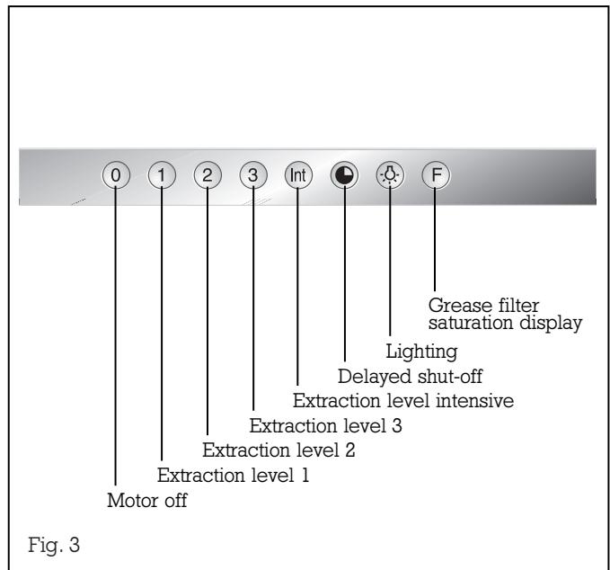 GAGGENAU AI201100 - About use - 2