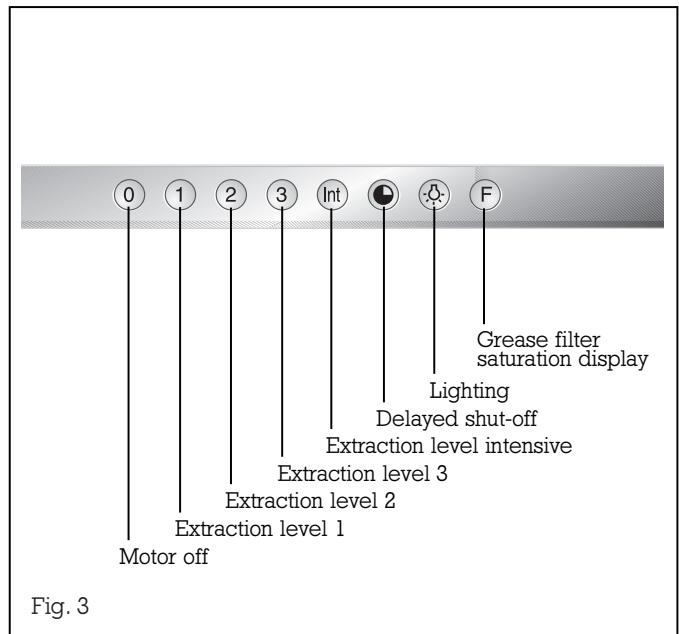 GAGGENAU AI201102 - About use - 2