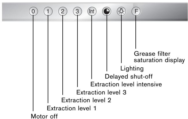 GAGGENAU AI480180 - Control panel - 1