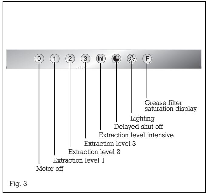 GAGGENAU AI540721 - About use - 2