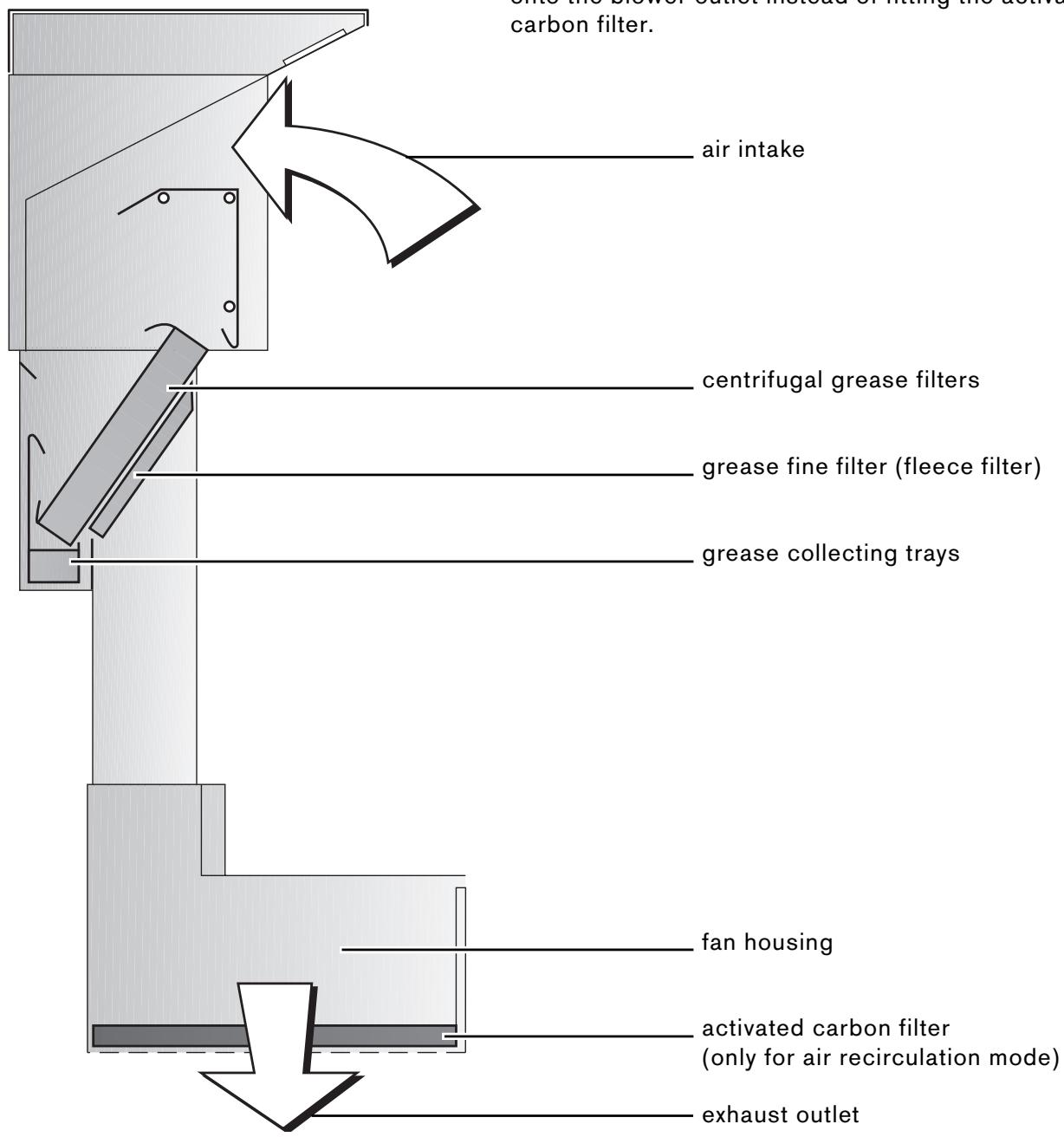 GAGGENAU AT400100 - Accessories for installation - 1