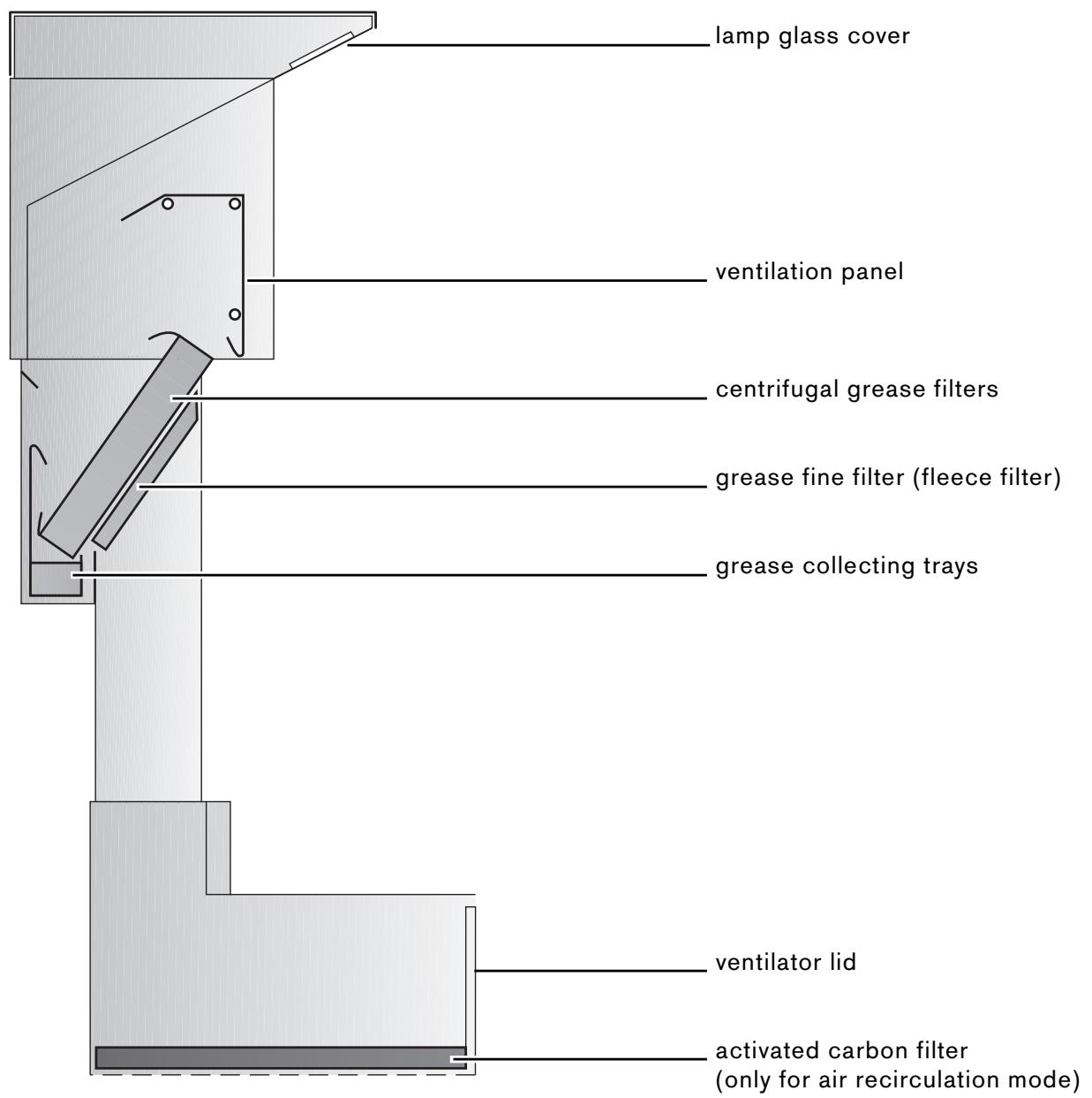 GAGGENAU AT400130 - Cleaning the housing - 1