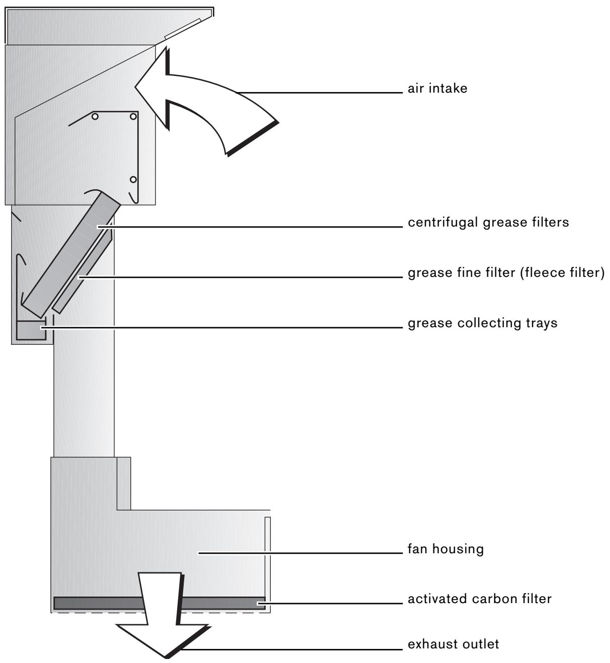 GAGGENAU AT400730 - Accessories for Installation - 1