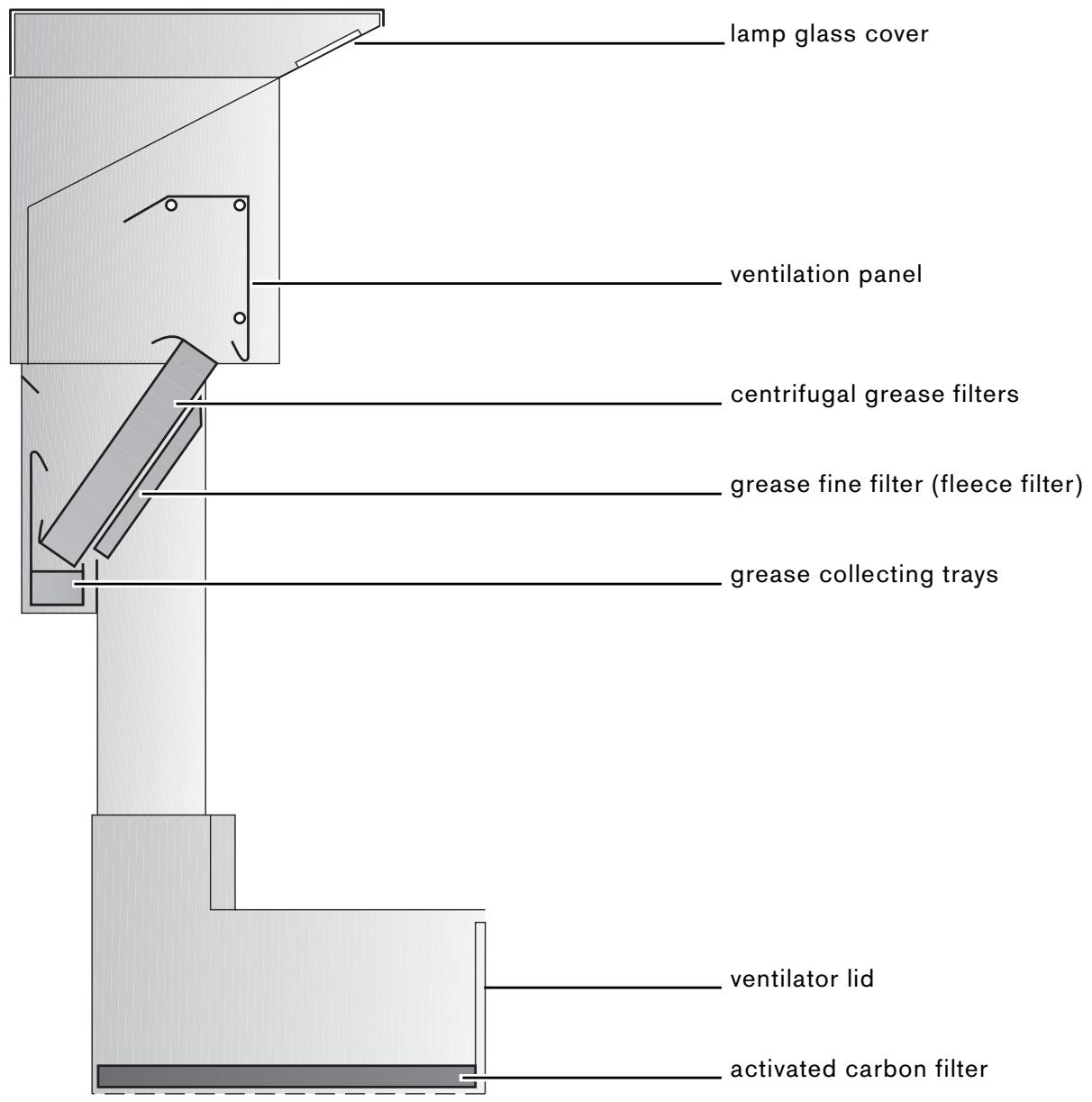 GAGGENAU AT400731 - Cleaning the Housing - 1