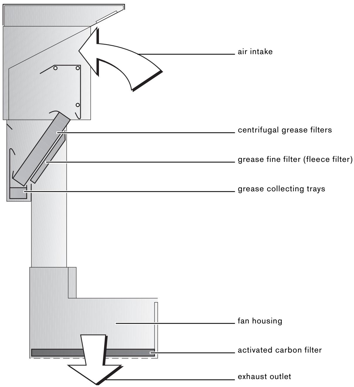 GAGGENAU AT400731 - Accessories for Installation - 1