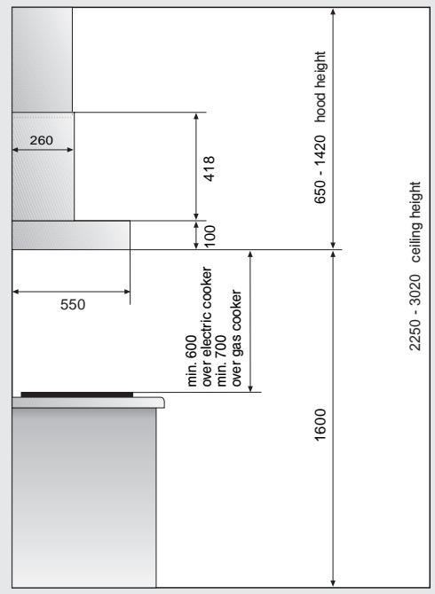 GAGGENAU AW542190 - Note: - 1