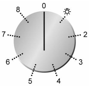 GAGGENAU BM271110 - Positions du sélecteur de fonction - 1