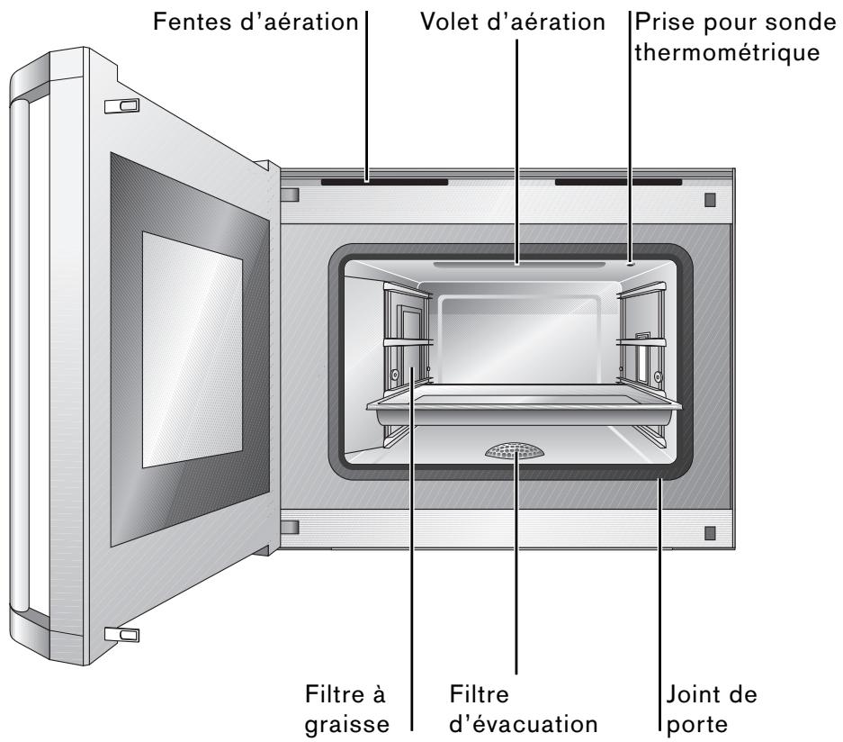 GAGGENAU BS281610 - Four à vapeur - 2