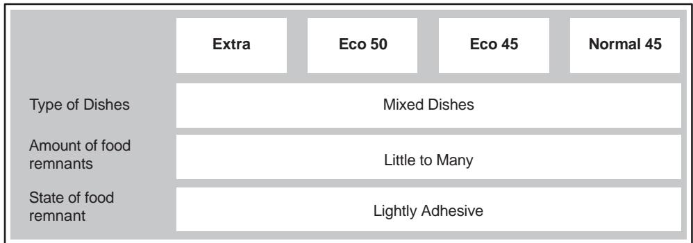 GAGGENAU DF290160 - Standard Programmes - 1