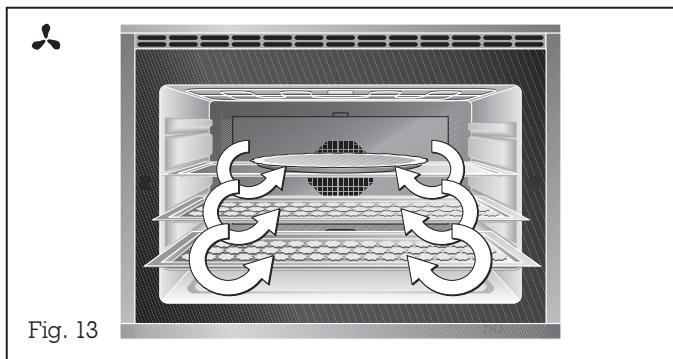 GAGGENAU EB295111 - Operating principle of the operating modes - 1