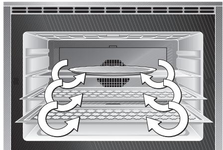 GAGGENAU EB295610 - Operating principle of the operating modes - 1