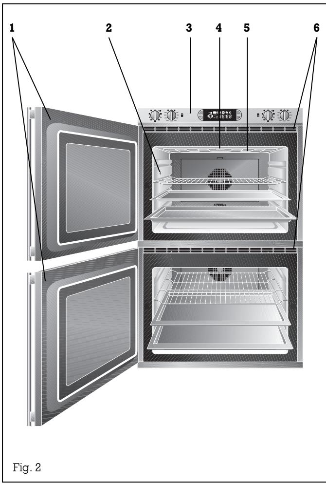 GAGGENAU EB295610 - Structure and operating principle - 1
