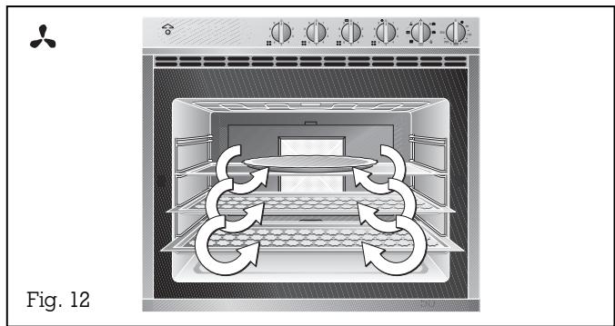 GAGGENAU EE215115 - Operating principle of the operating modes - 1