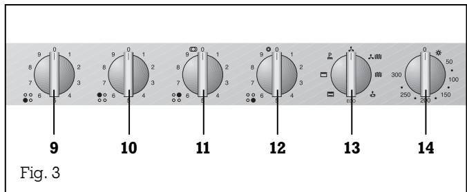 GAGGENAU EE215115 - Structure of the EE 214/215 - 2