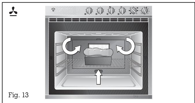 GAGGENAU EE215115 - Operating principle of the operating modes - 2