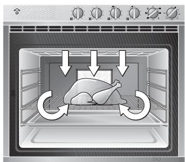 GAGGENAU EE215135 - Top and bottom heat - 2