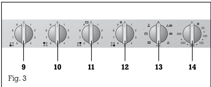 GAGGENAU EE215135 - Structure of the EE 214/215 - 2