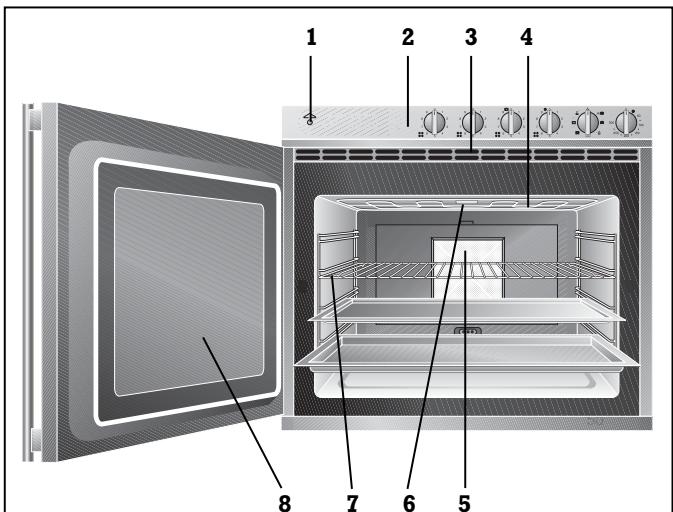 GAGGENAU EE215135 - Structure of the EE 214/215 - 1