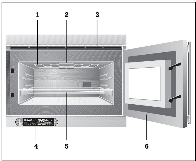 GAGGENAU EM221130 - Features and operating principles - 1