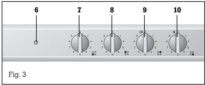 GAGGENAU SP212214 - Structure and operating principle - 2