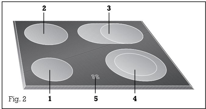 GAGGENAU SP212214 - Structure and operating principle - 1