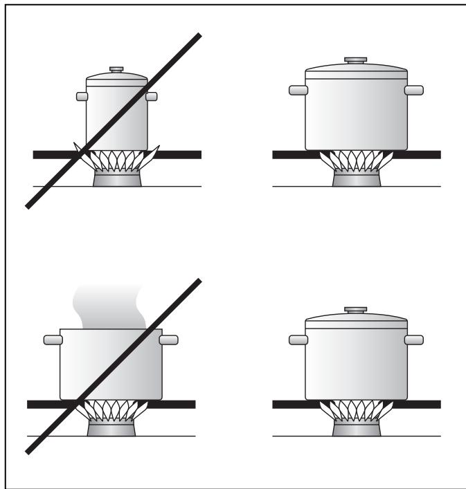 GAGGENAU VG441210 - Cookware Recommendations - 1