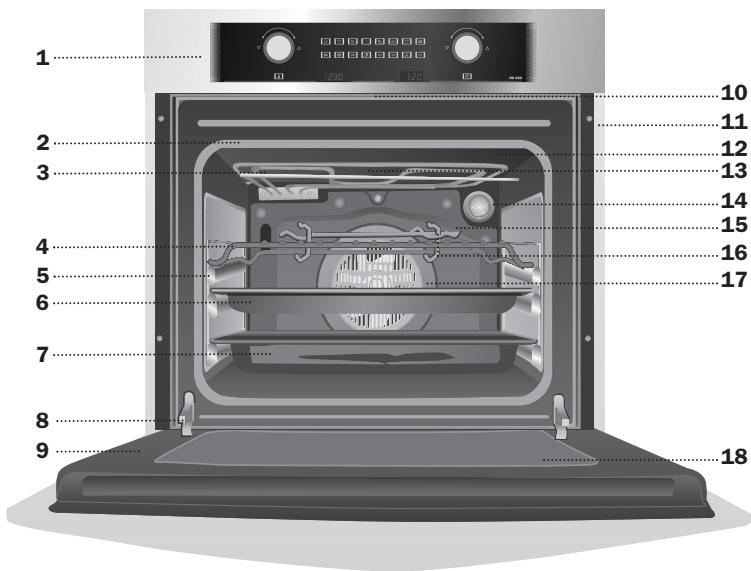 TEKA HA-860 - Arrêt du four - 3