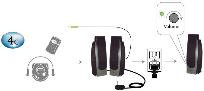 ALTEC LANSING BX20 - ALTEC LANSING BX20 Quick Connect Card - 6