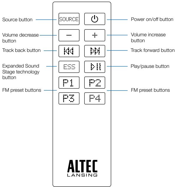 ALTEC LANSING IMT702 - Enhanced Remote Features - 1